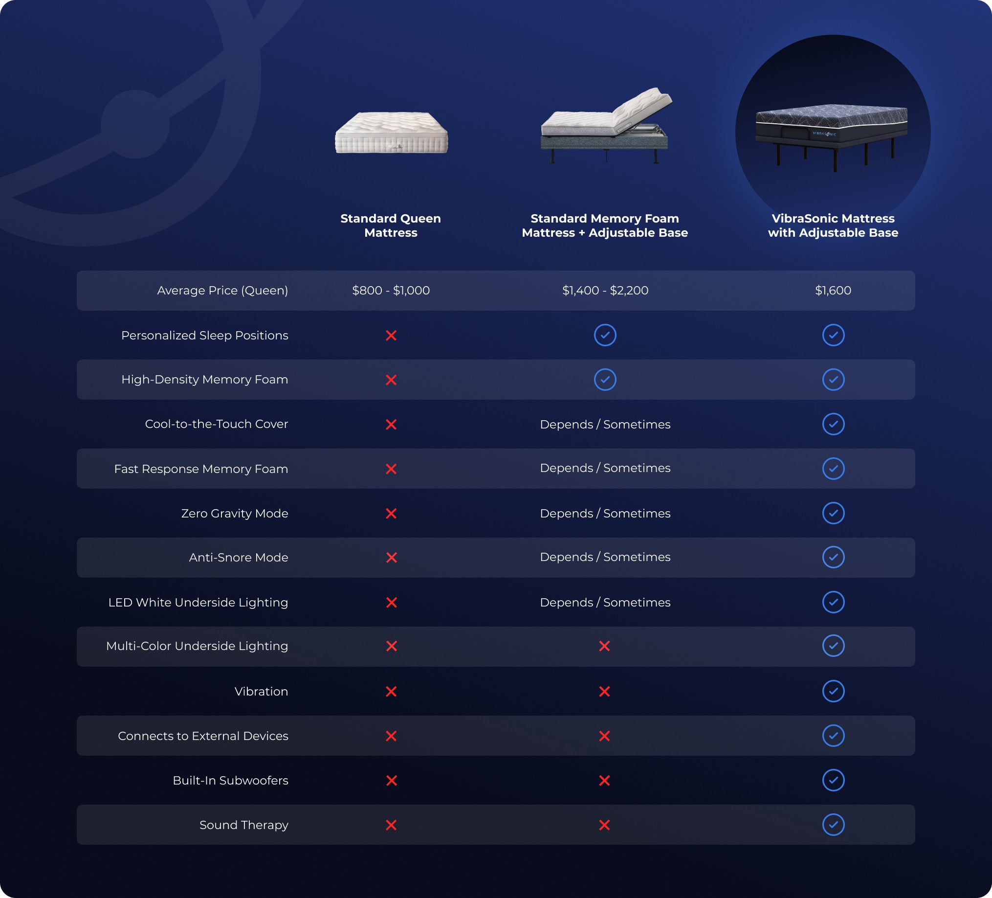 VibraSonic Mattress with Built-In Subwoofers & Adjustable Base (Bundle)